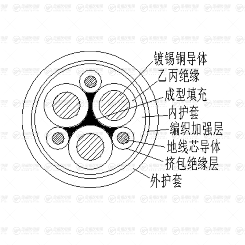JTEF卷筒电缆