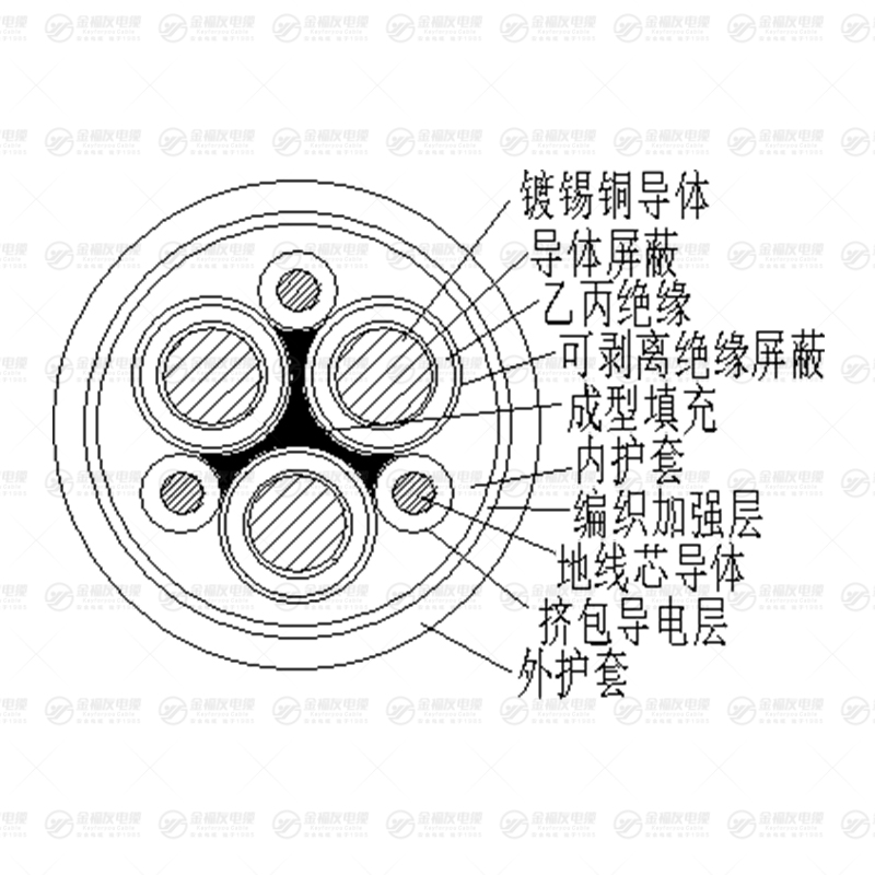 JTEF卷筒电缆
