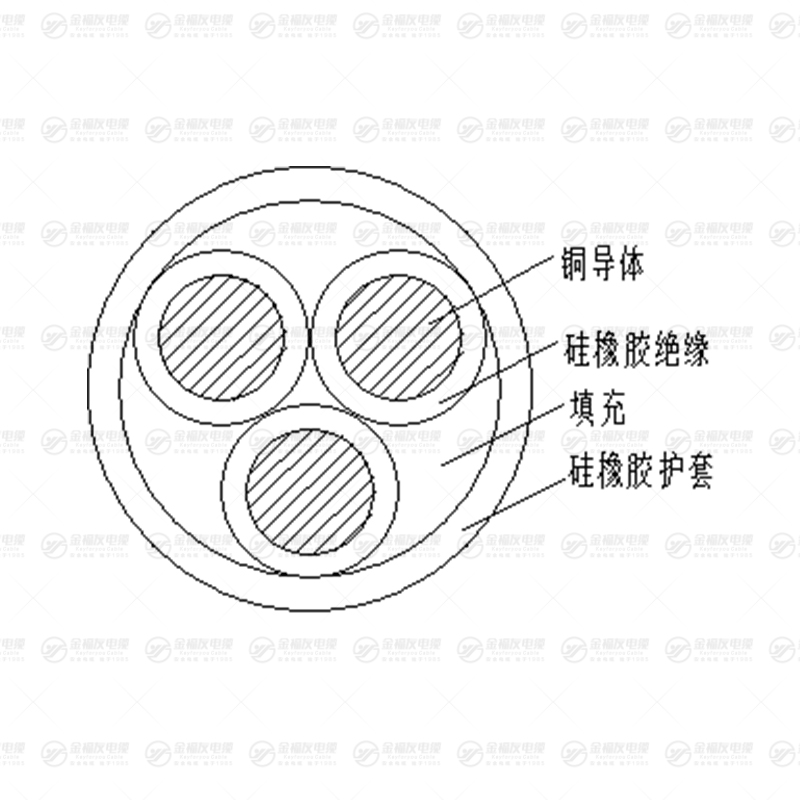 GGR电缆