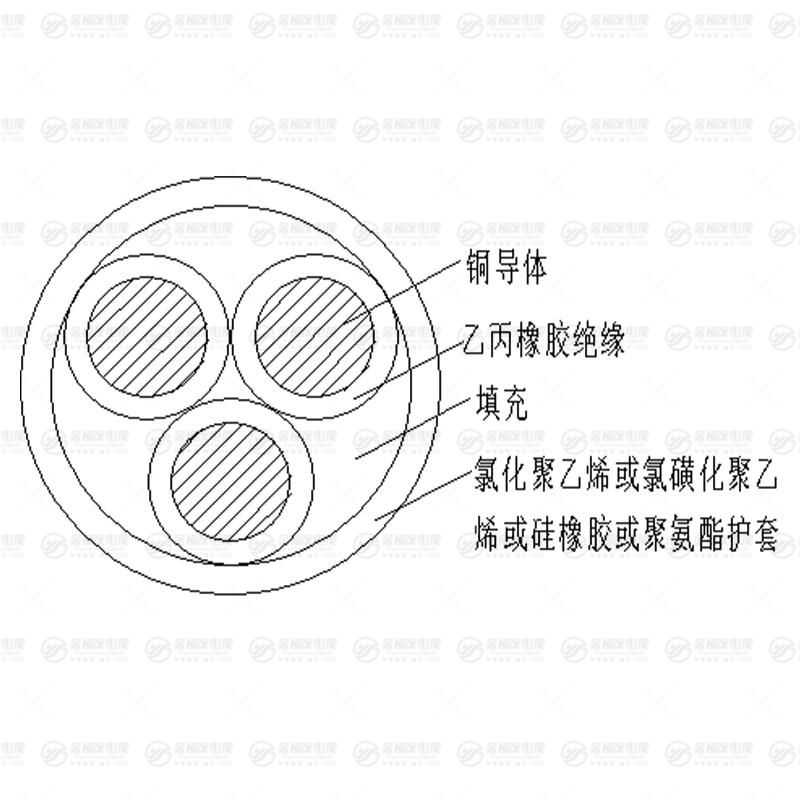 FDEU风能电缆