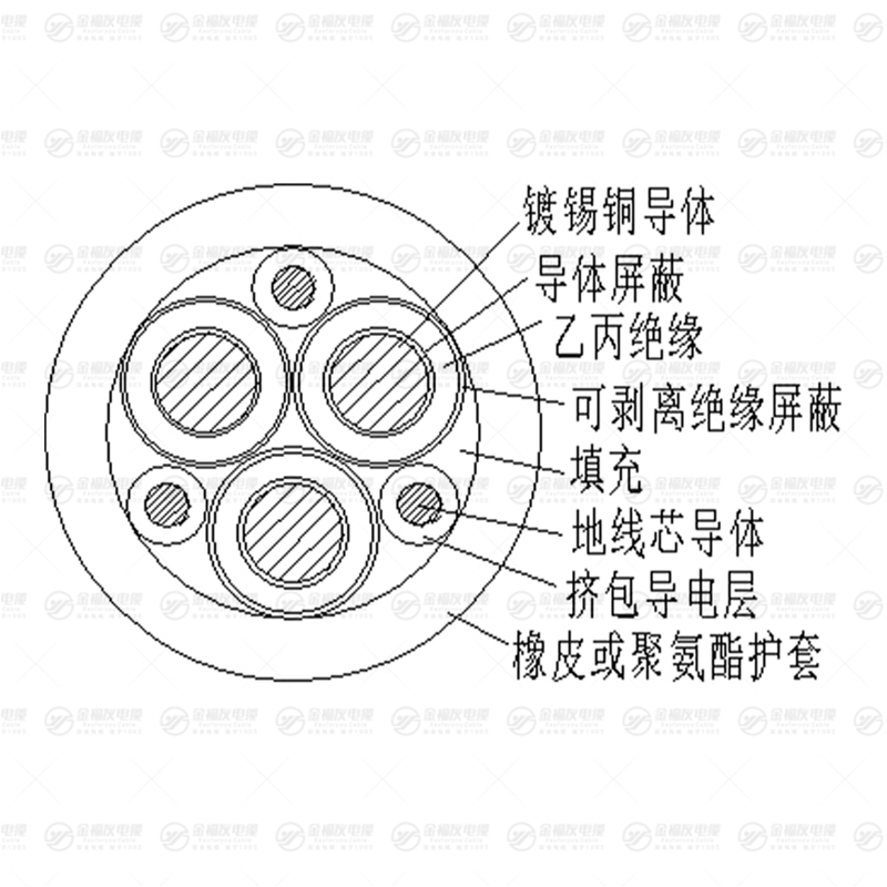 UGEUP电缆