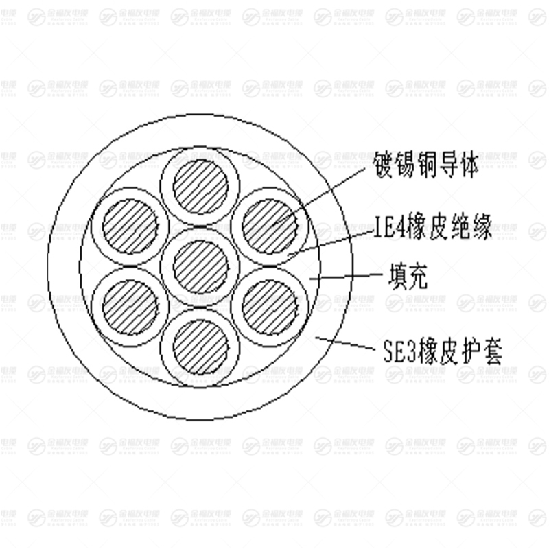 KYZ橡套电缆